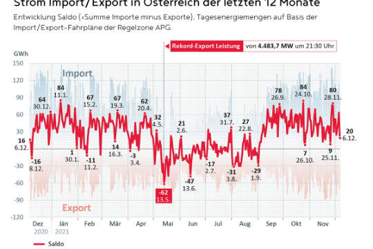 Strom Importe Exporte DE.jpg